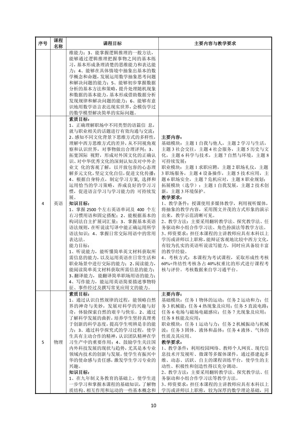 3+2中高衔接:供热通风与空调工程技术专业人才培养方案-教务处